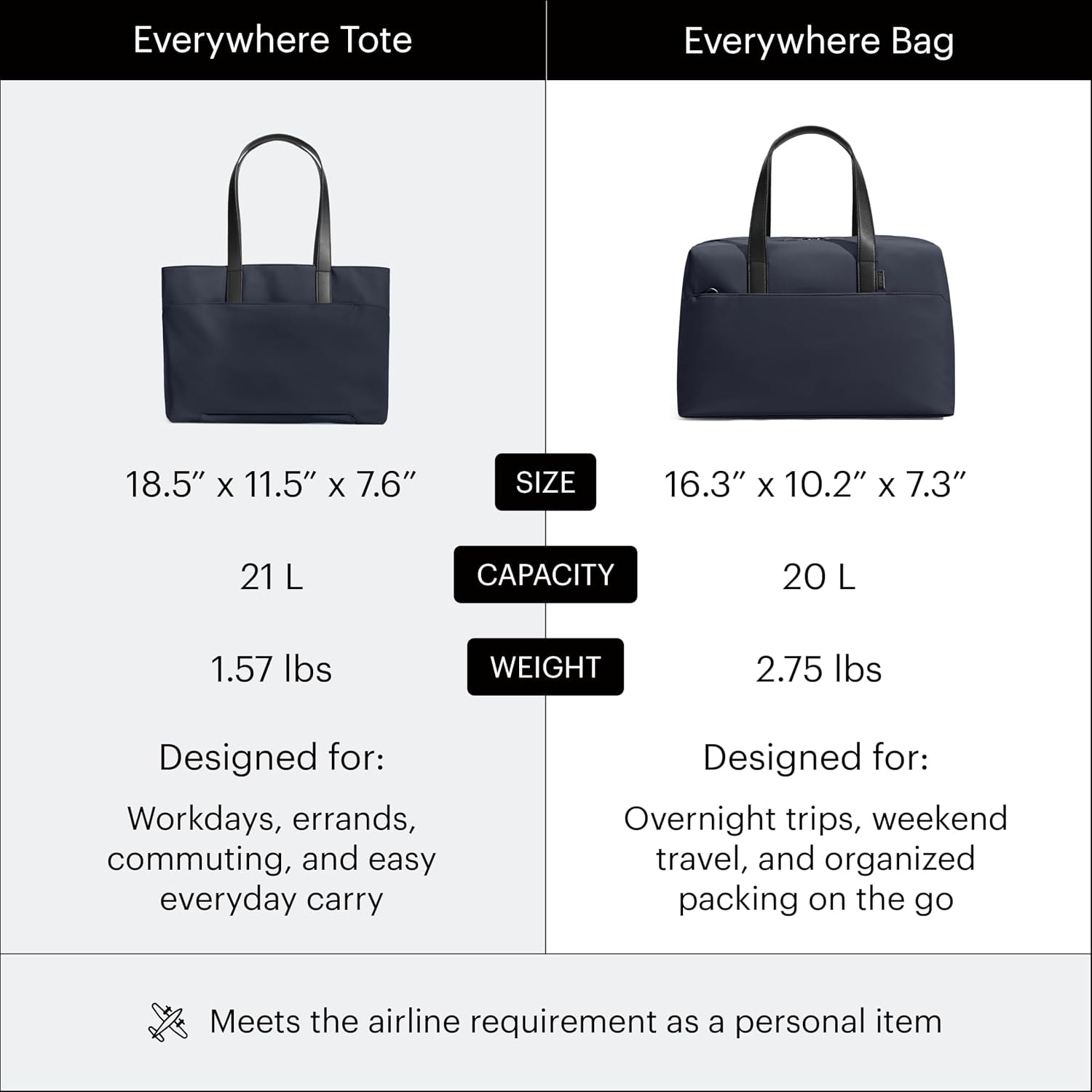 Away the Everywhere Bag, Airline-Approved Carry-On Travel Bag